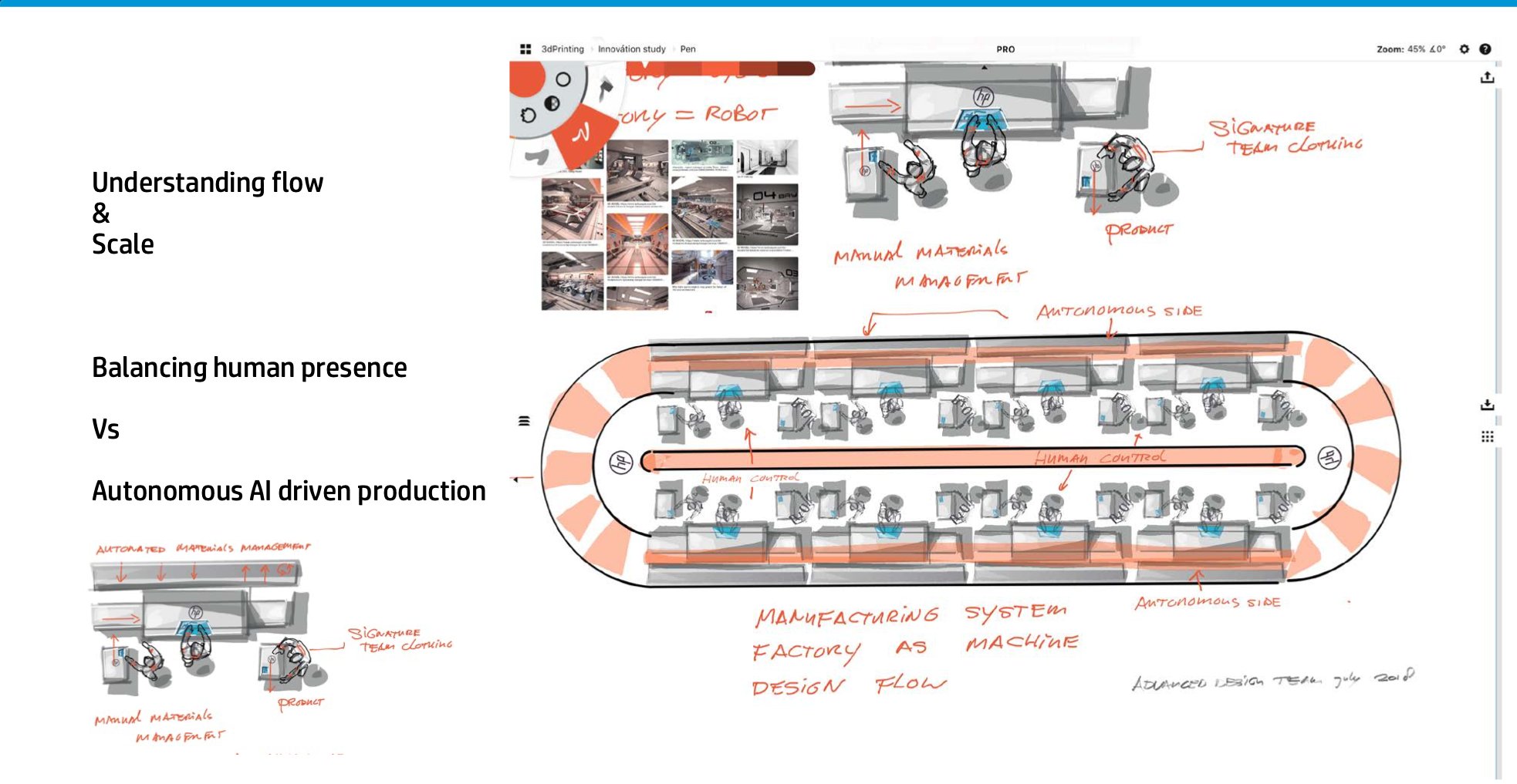 Understanding flow and scale — balancing human presence versus autonomous AI-driven production