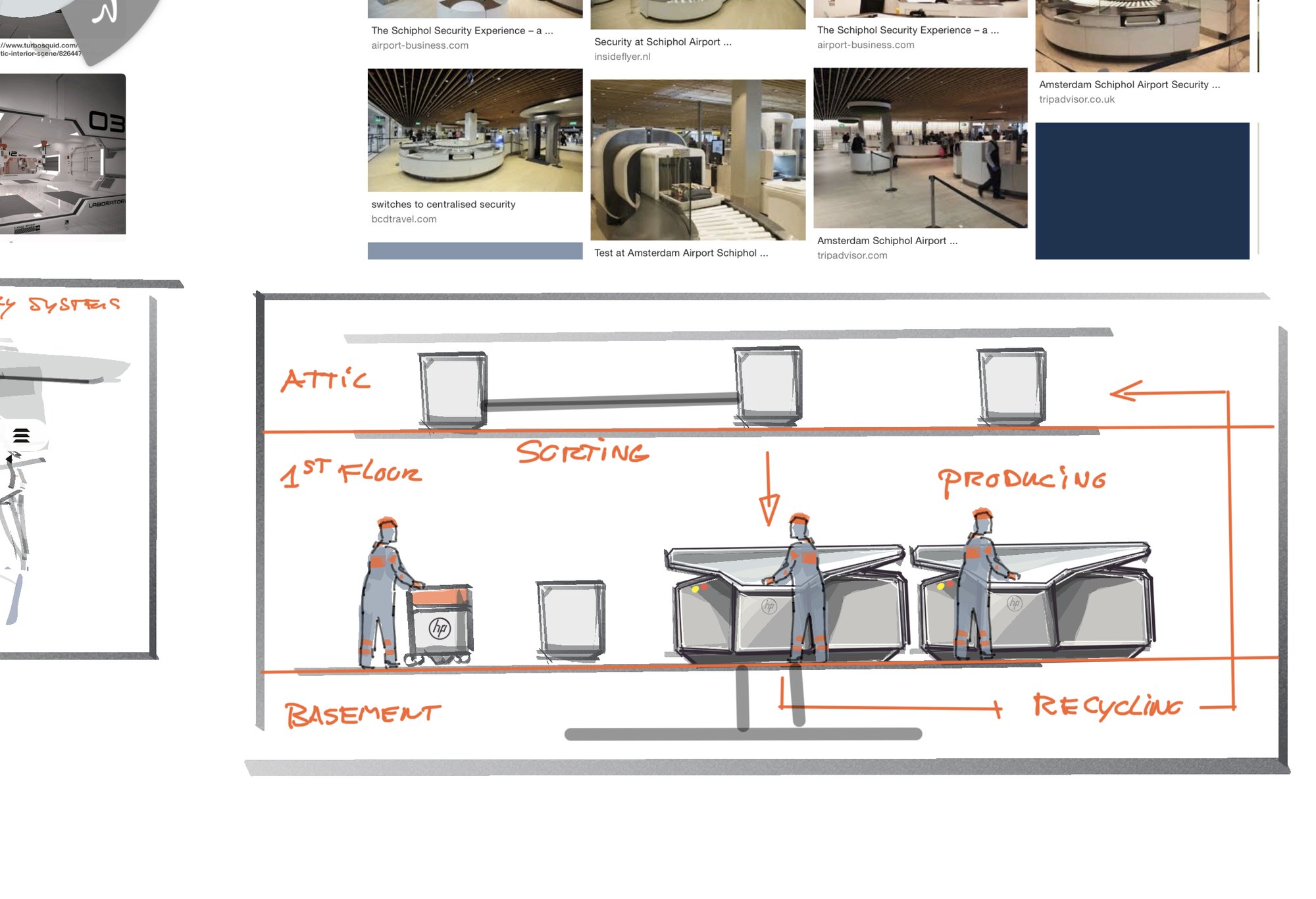 Section sketch — sorting in the attic, producing on the floor, recycling in the basement