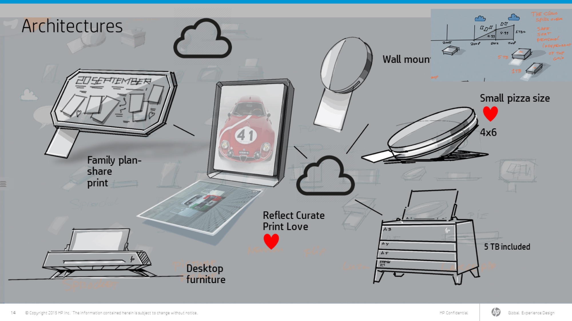 Architecture options — desktop, wall-mount, compact